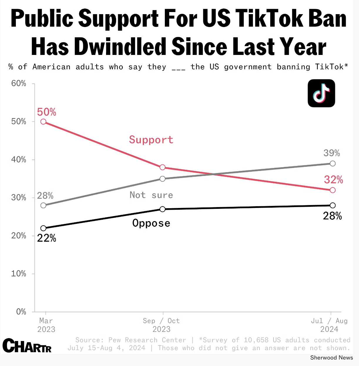 🤳 The Tikban battle Snacks Sherwood News